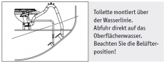 Infos WC Elektrische oder Handtoiletten