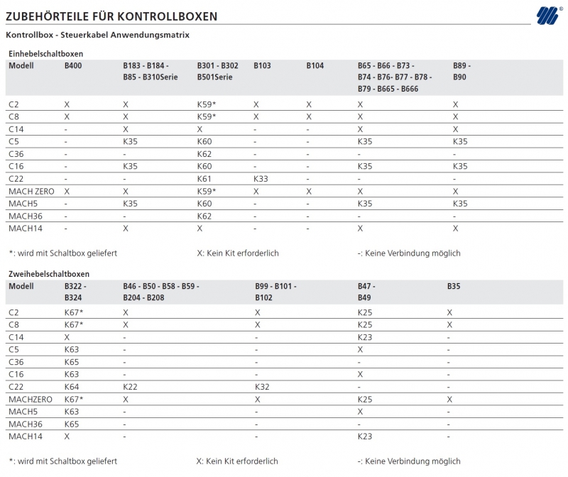 Information zum Zubehr