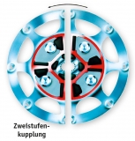 7 1/2 Zweistufenkupplung fr Technodrive Getriebe TM345