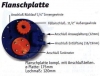 Kraftstofftank Gre:K aus Eltex Kunststoff 102 Liter