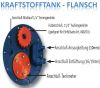 Kraftstofftank Gre:A aus Eltex Kunststoff 33 Liter